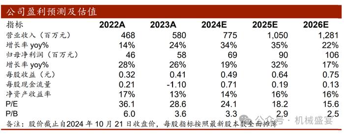 改性塑料翘楚布局PEEK，业绩增长确定性强——富恒新材（832469.BJ）深度报告