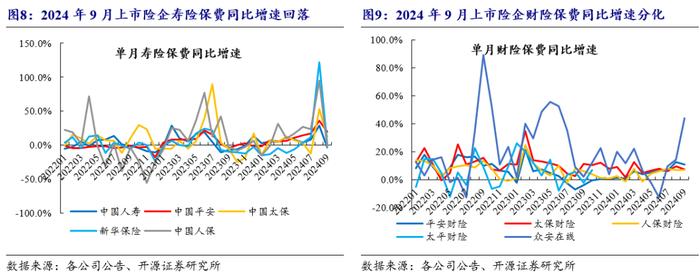 【开源非银高超团队】市场交易量维持高位，养老保险年金迎政策利好