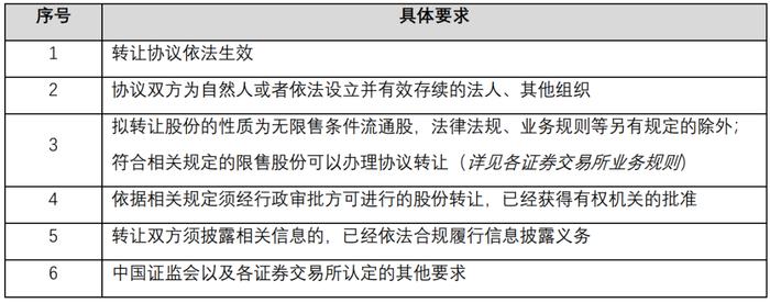 上市公司股东合规减持指南——外资大股东协议转让篇（上）