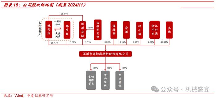 改性塑料翘楚布局PEEK，业绩增长确定性强——富恒新材（832469.BJ）深度报告