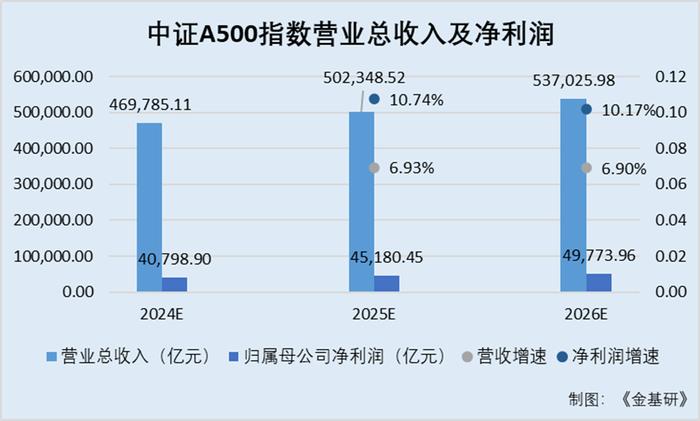 中证A500：行业分布均衡实现多元配置 长期走势彰显稳健增值潜力