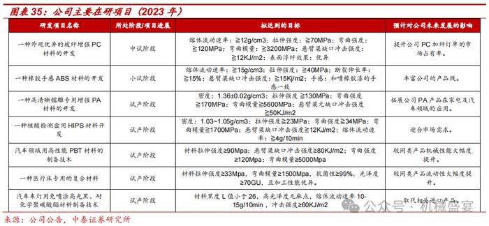 改性塑料翘楚布局PEEK，业绩增长确定性强——富恒新材（832469.BJ）深度报告