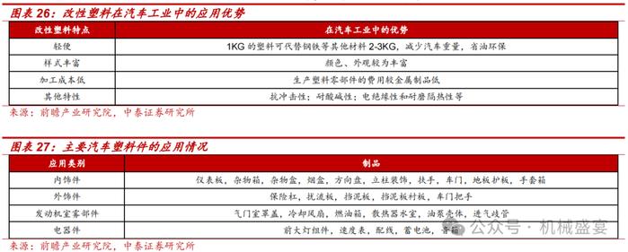 改性塑料翘楚布局PEEK，业绩增长确定性强——富恒新材（832469.BJ）深度报告