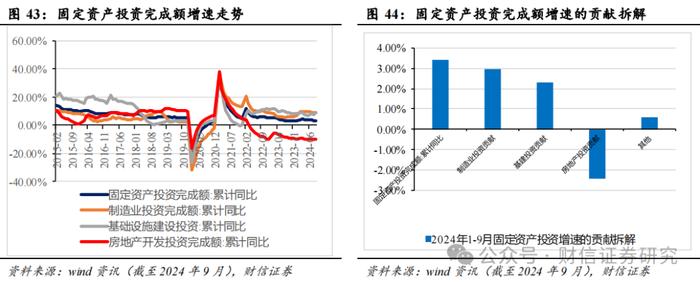 2024年第四季度市场策略报告：增量政策预期升温，指数中枢将逐步上移