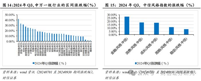 2024年第四季度市场策略报告：增量政策预期升温，指数中枢将逐步上移