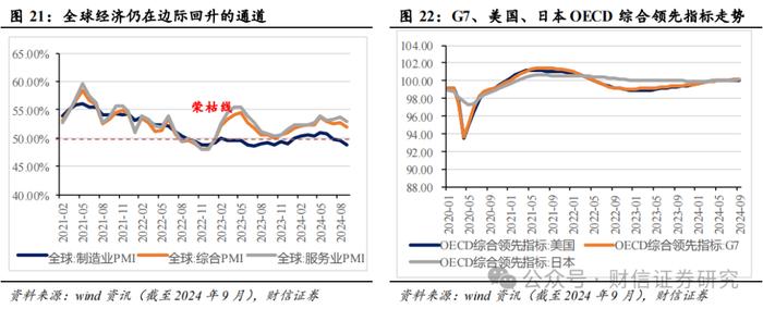 2024年第四季度市场策略报告：增量政策预期升温，指数中枢将逐步上移