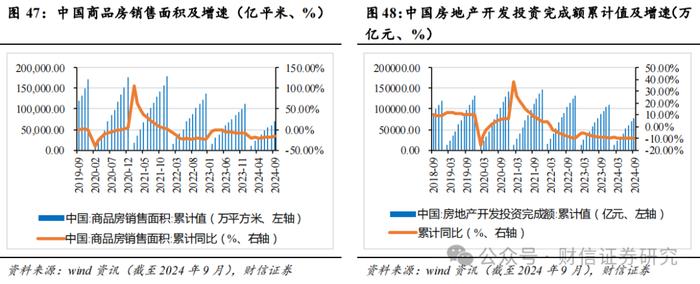 2024年第四季度市场策略报告：增量政策预期升温，指数中枢将逐步上移