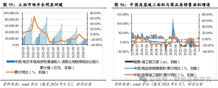 2024年第四季度市场策略报告：增量政策预期升温，指数中枢将逐步上移