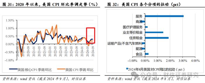 2024年第四季度市场策略报告：增量政策预期升温，指数中枢将逐步上移