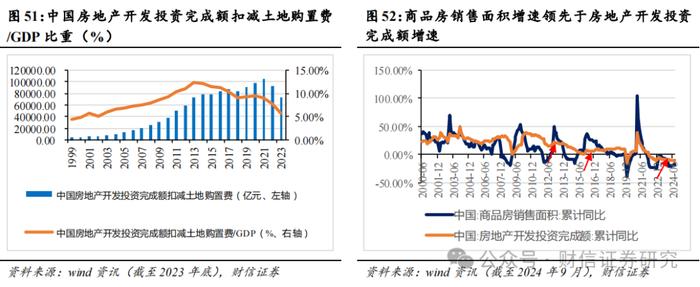 2024年第四季度市场策略报告：增量政策预期升温，指数中枢将逐步上移