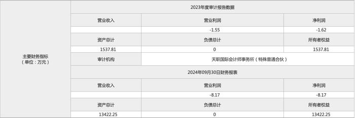 5个月降价1亿！国家电网4513万挂牌转让新疆华资房地产