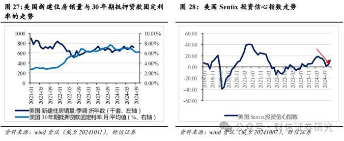 2024年第四季度市场策略报告：增量政策预期升温，指数中枢将逐步上移