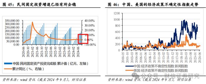 2024年第四季度市场策略报告：增量政策预期升温，指数中枢将逐步上移