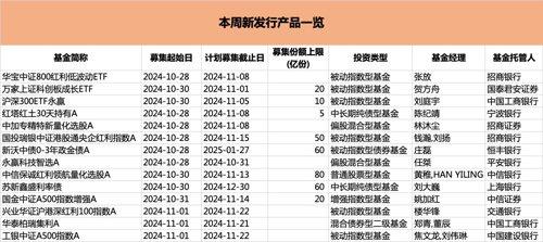 14只新品发售 主要为权益类指数基金