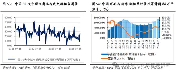 2024年第四季度市场策略报告：增量政策预期升温，指数中枢将逐步上移