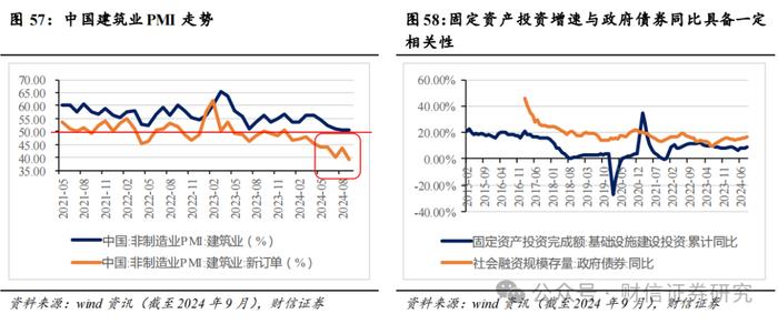 2024年第四季度市场策略报告：增量政策预期升温，指数中枢将逐步上移