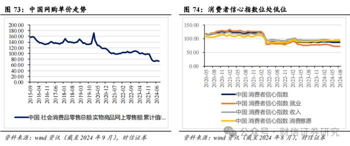 2024年第四季度市场策略报告：增量政策预期升温，指数中枢将逐步上移