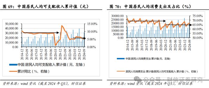 2024年第四季度市场策略报告：增量政策预期升温，指数中枢将逐步上移