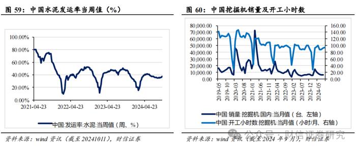 2024年第四季度市场策略报告：增量政策预期升温，指数中枢将逐步上移