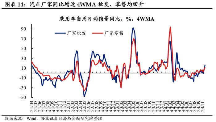 【兴证固收.利率】地产销售降温，原油价格回升 ——国内高频数据周度追踪（2024.10.18-2024.10.25）