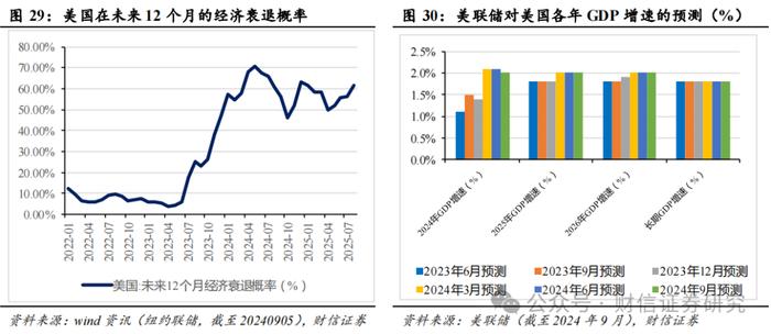 2024年第四季度市场策略报告：增量政策预期升温，指数中枢将逐步上移