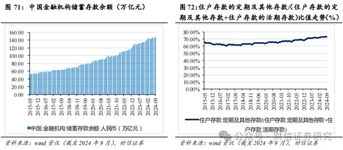 2024年第四季度市场策略报告：增量政策预期升温，指数中枢将逐步上移