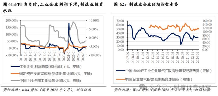 2024年第四季度市场策略报告：增量政策预期升温，指数中枢将逐步上移