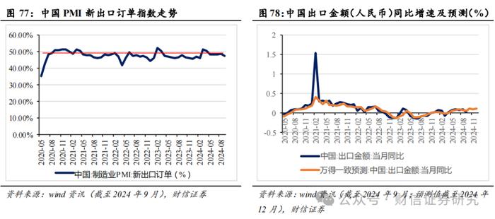 2024年第四季度市场策略报告：增量政策预期升温，指数中枢将逐步上移