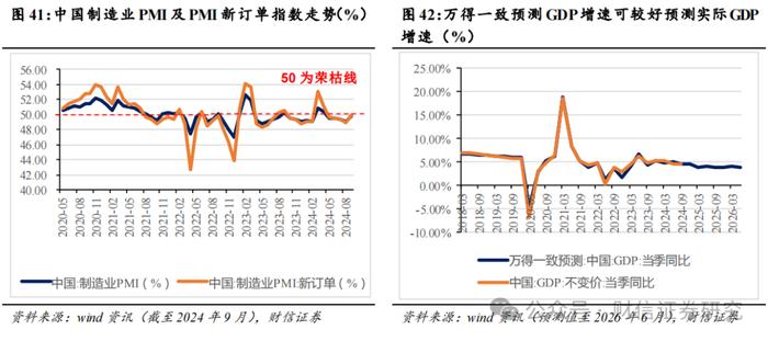 2024年第四季度市场策略报告：增量政策预期升温，指数中枢将逐步上移