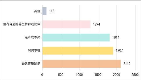 青年中式养生消费洞察：传统与现代的融合之路丨上海市消保委健康消费专业办