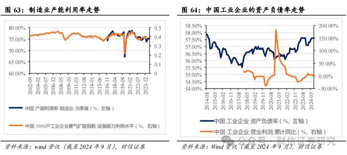 2024年第四季度市场策略报告：增量政策预期升温，指数中枢将逐步上移