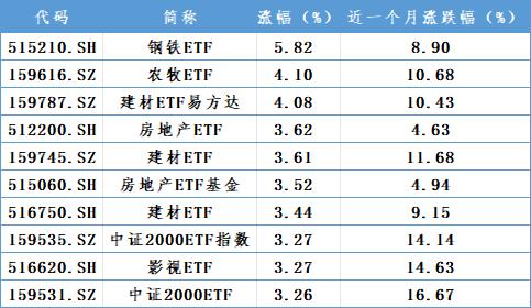 增量资金，重要进展！