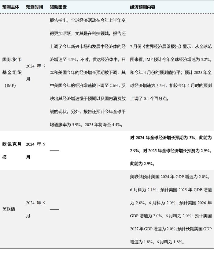 2024年第四季度市场策略报告：增量政策预期升温，指数中枢将逐步上移