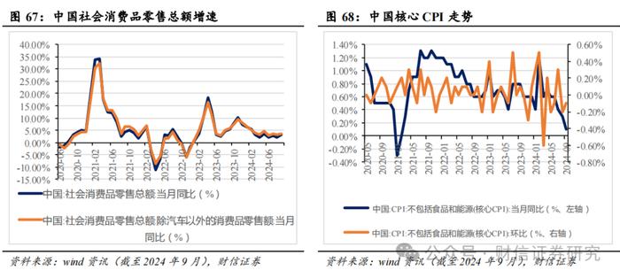 2024年第四季度市场策略报告：增量政策预期升温，指数中枢将逐步上移