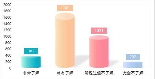 青年中式养生消费洞察：传统与现代的融合之路丨上海市消保委健康消费专业办