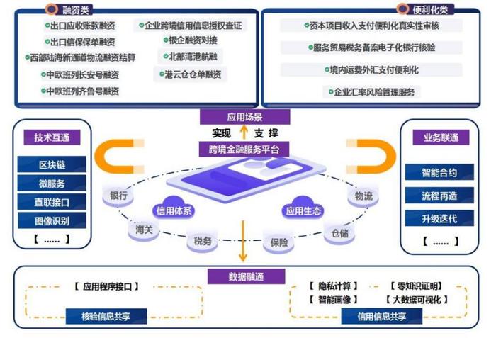 国家外汇管理局跨境金融服务平台建设被列为首批50个数字中国建设典型案例之一