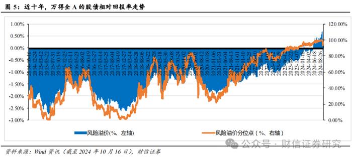 2024年第四季度市场策略报告：增量政策预期升温，指数中枢将逐步上移