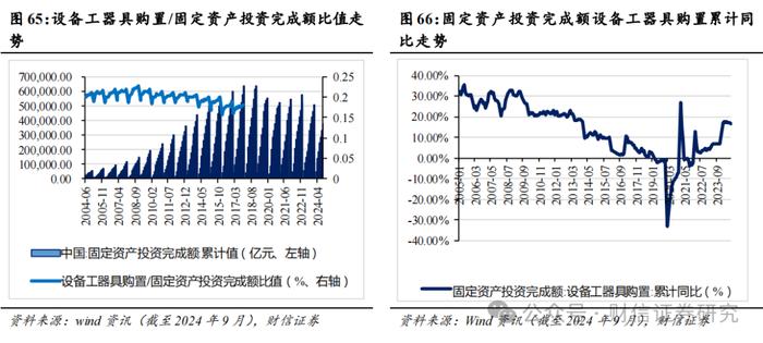 2024年第四季度市场策略报告：增量政策预期升温，指数中枢将逐步上移