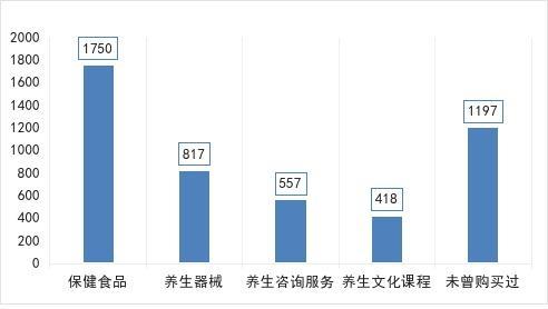 青年中式养生消费洞察：传统与现代的融合之路丨上海市消保委健康消费专业办