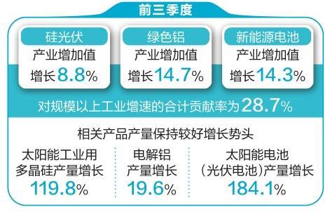 云南工业“新三样”持续壮大 工业经济追新逐绿释放新动能