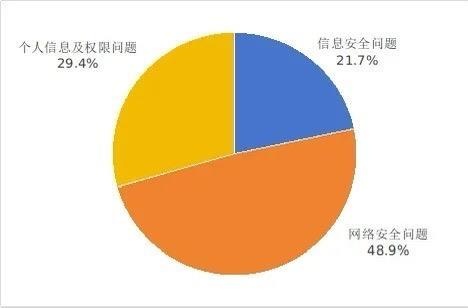 工信部：第三季度333款不良APP被下架