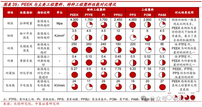 改性塑料翘楚布局PEEK，业绩增长确定性强——富恒新材（832469.BJ）深度报告