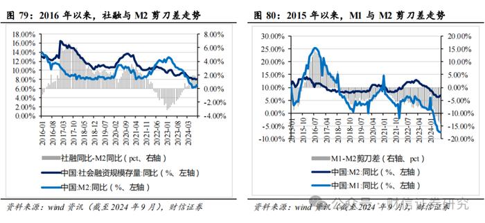 2024年第四季度市场策略报告：增量政策预期升温，指数中枢将逐步上移