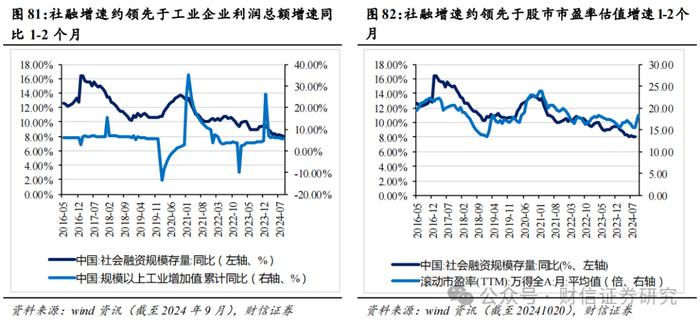 2024年第四季度市场策略报告：增量政策预期升温，指数中枢将逐步上移