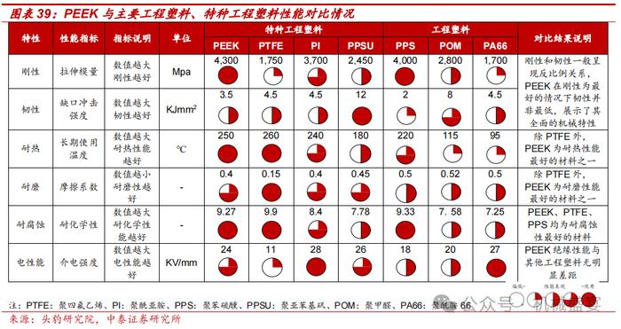 改性塑料翘楚布局PEEK，业绩增长确定性强——富恒新材（832469.BJ）深度报告