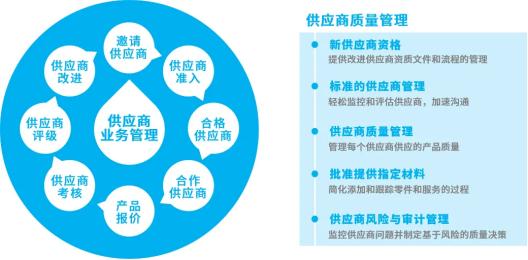 供应链稳定性提升|三维天地供应商质量管理解决方案