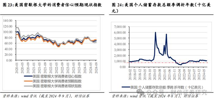 2024年第四季度市场策略报告：增量政策预期升温，指数中枢将逐步上移