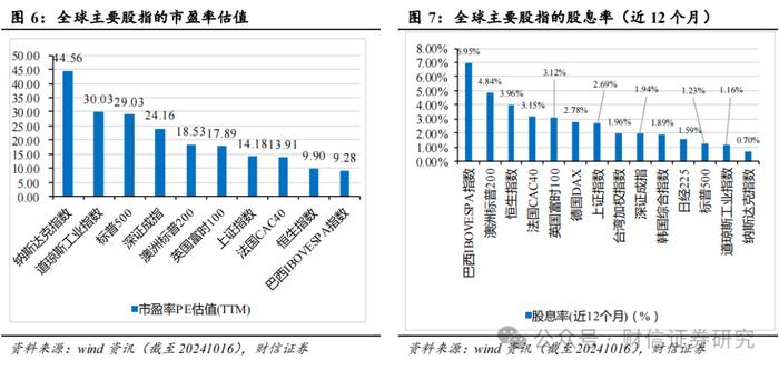 2024年第四季度市场策略报告：增量政策预期升温，指数中枢将逐步上移