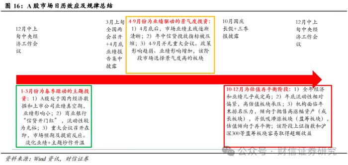 2024年第四季度市场策略报告：增量政策预期升温，指数中枢将逐步上移