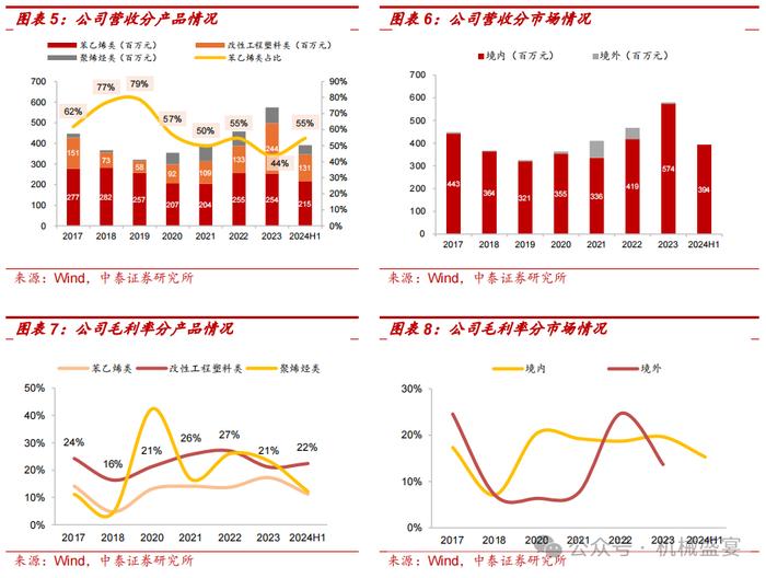 改性塑料翘楚布局PEEK，业绩增长确定性强——富恒新材（832469.BJ）深度报告